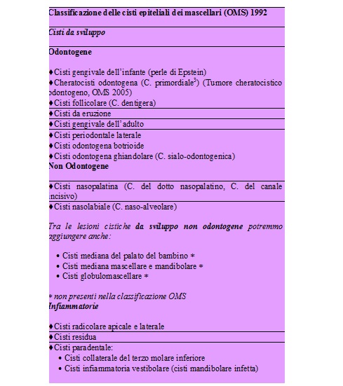 cisti-mascellari-e-terapia-chirurgica-studio-minozzi